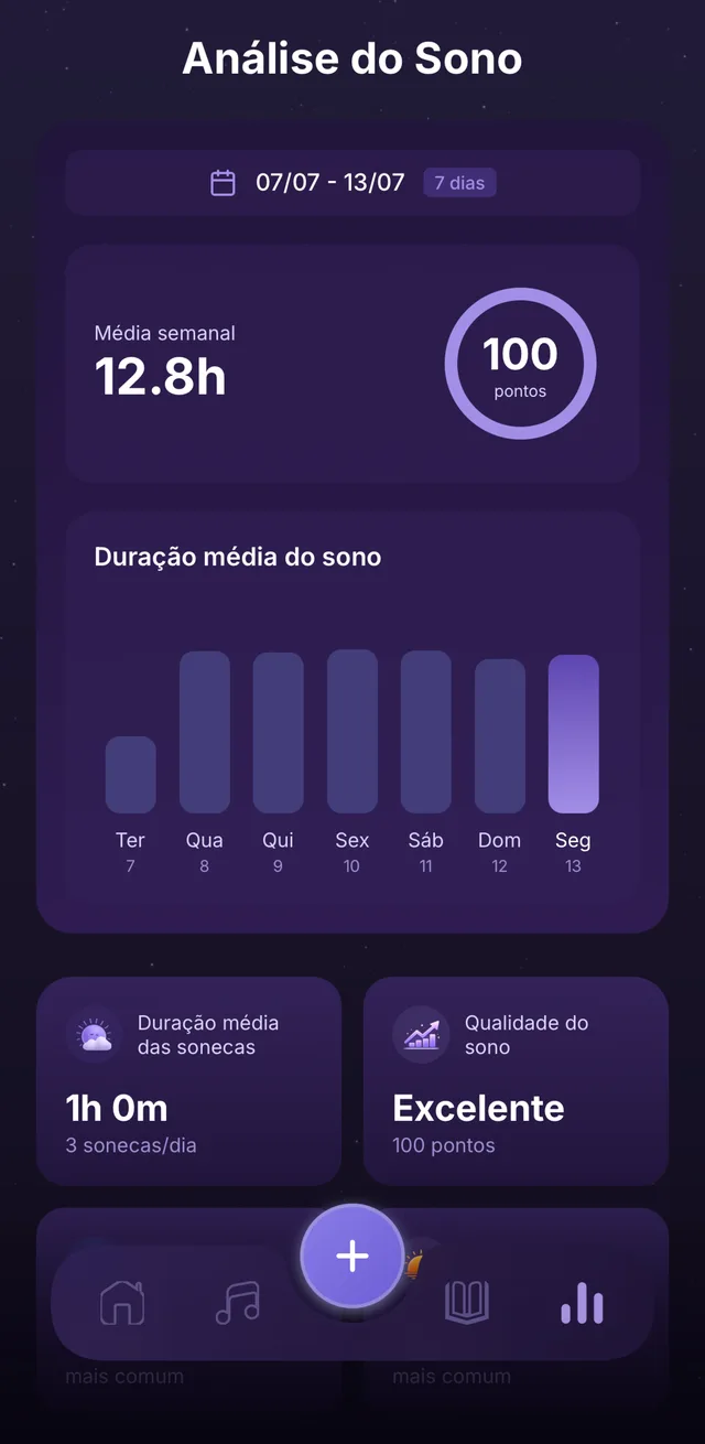 Análisis del sueño en Sonequinha