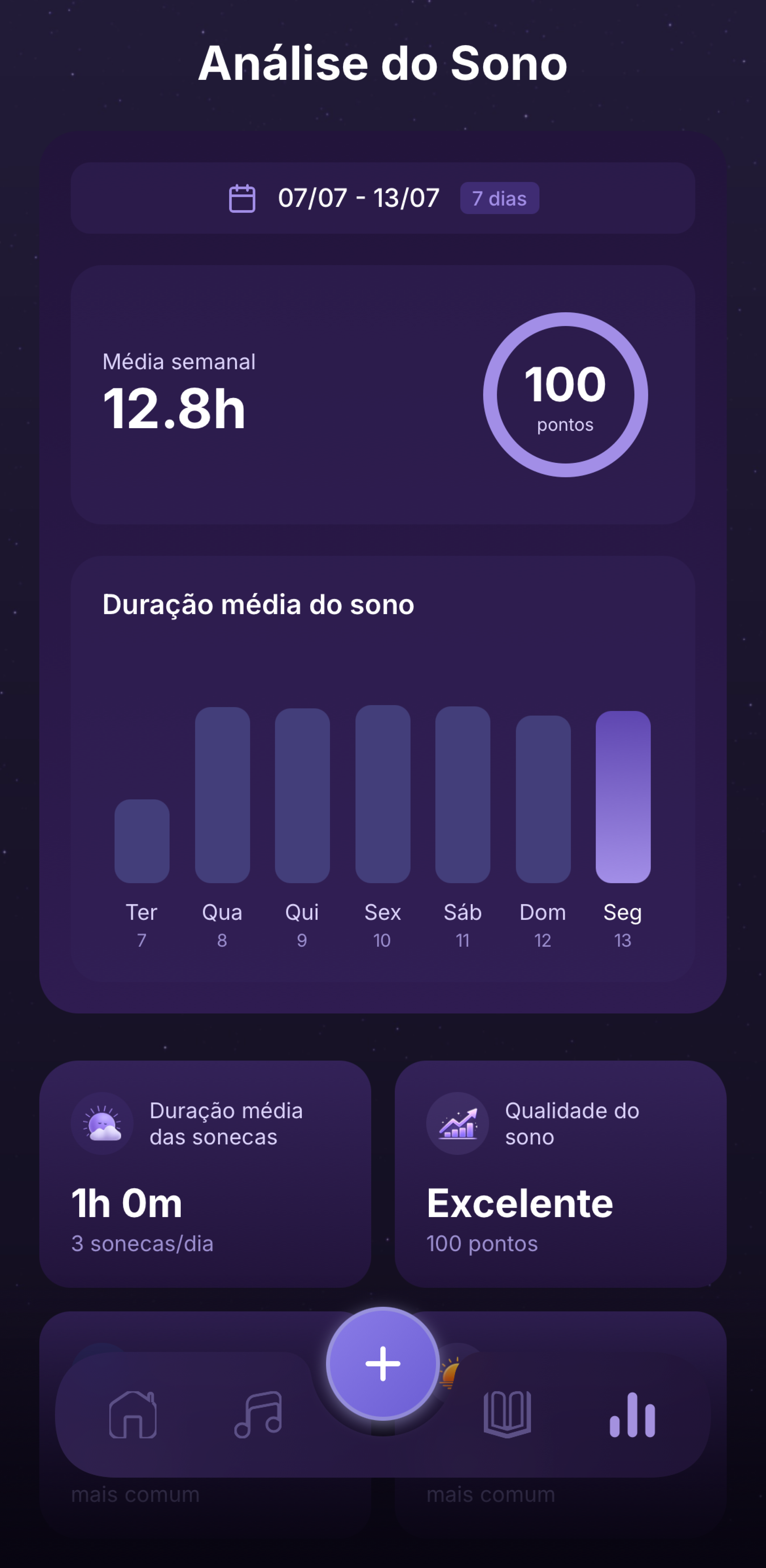 Análise do sono no Sonequinha